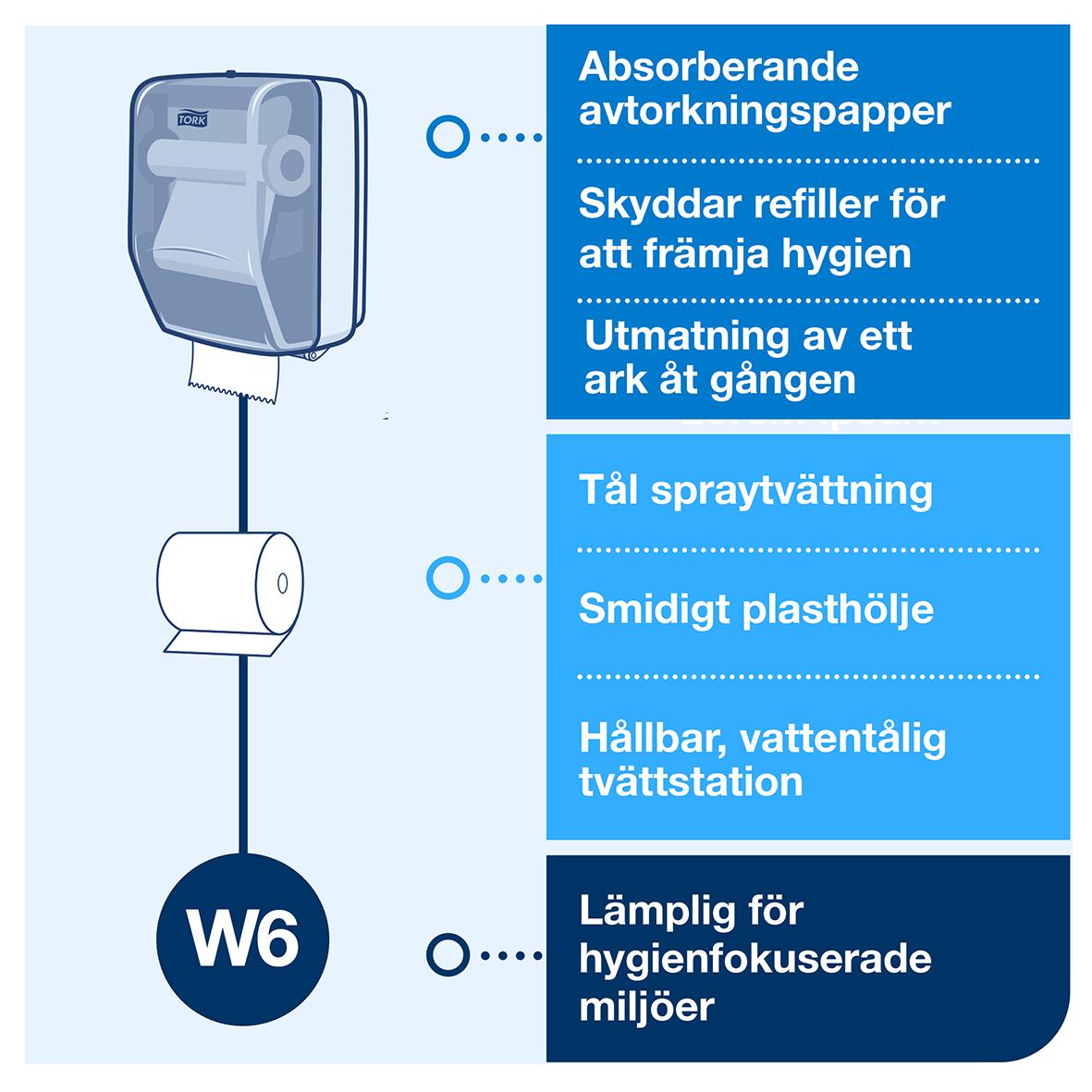 Dispenser Tork Tvättstation W6 i turkos och vit med funktioner för hygien och vattenbeständighet