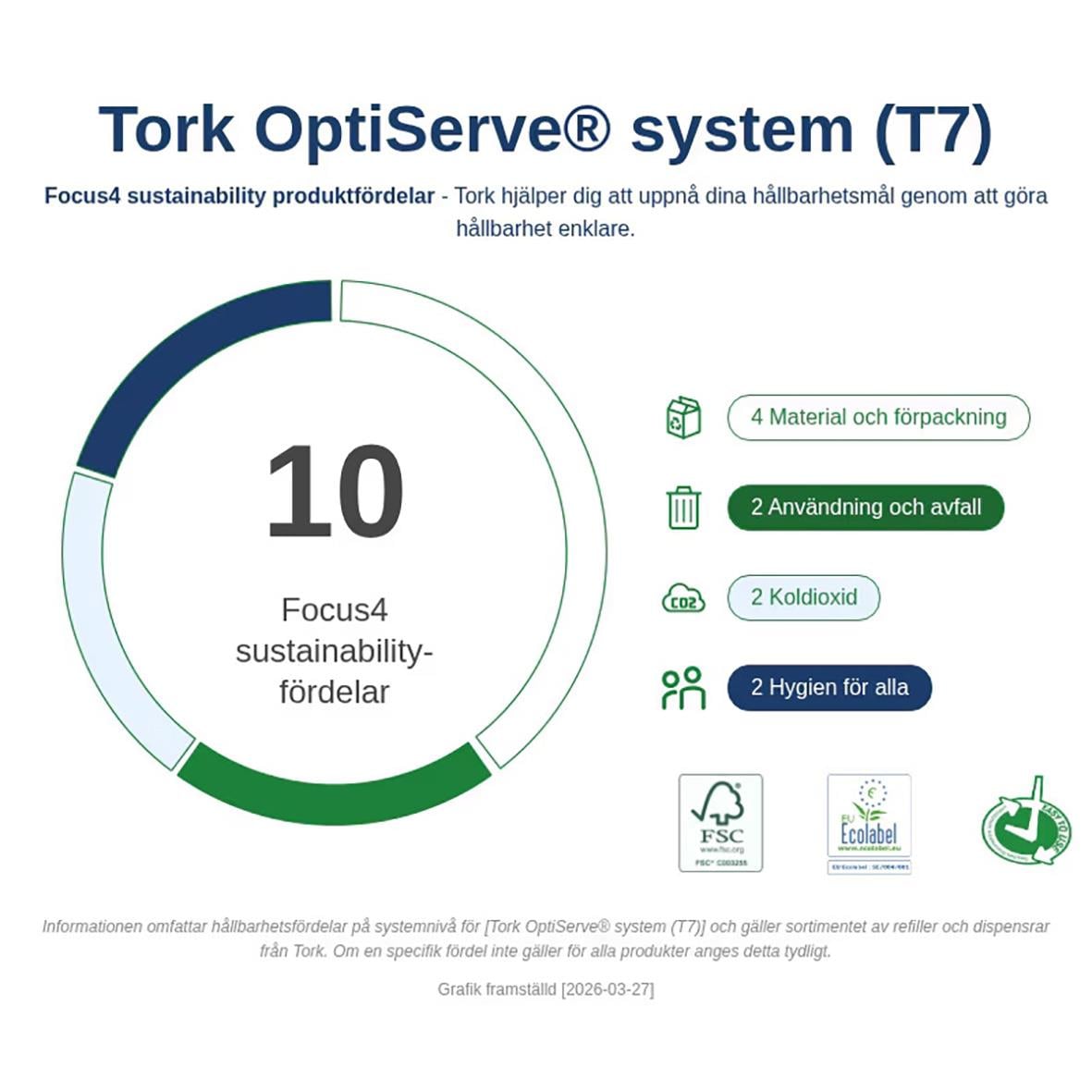 Rostfri dispenser för Tork toalettpapper T7 Coreless med en rulle
