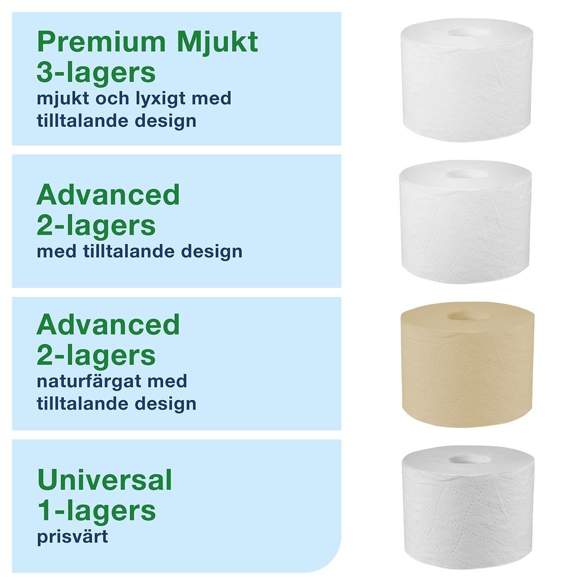 Svart dispenser för Tork T7 Coreless toalettpapper med 2 rullar
