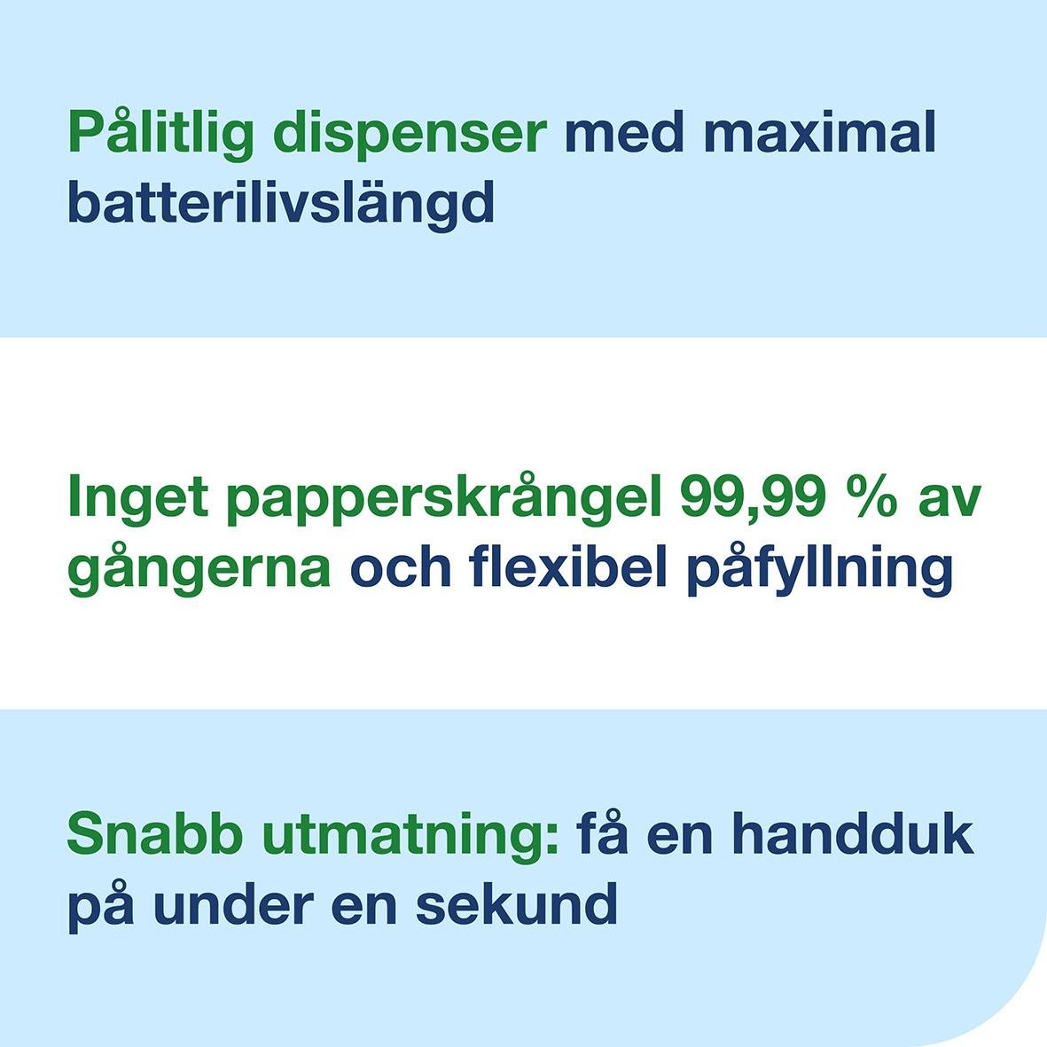 Information om dispenser för pappershanddukar, automatisk PeakServe, pålitlig, batterilivslängd, 99,99 % papperskrängning, snabb utmatning