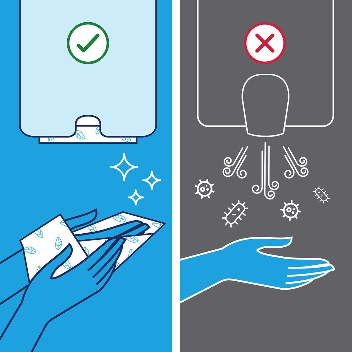 Automatisk pappershandduk dispenser visar rätt användning och felaktig användning med handrengöring