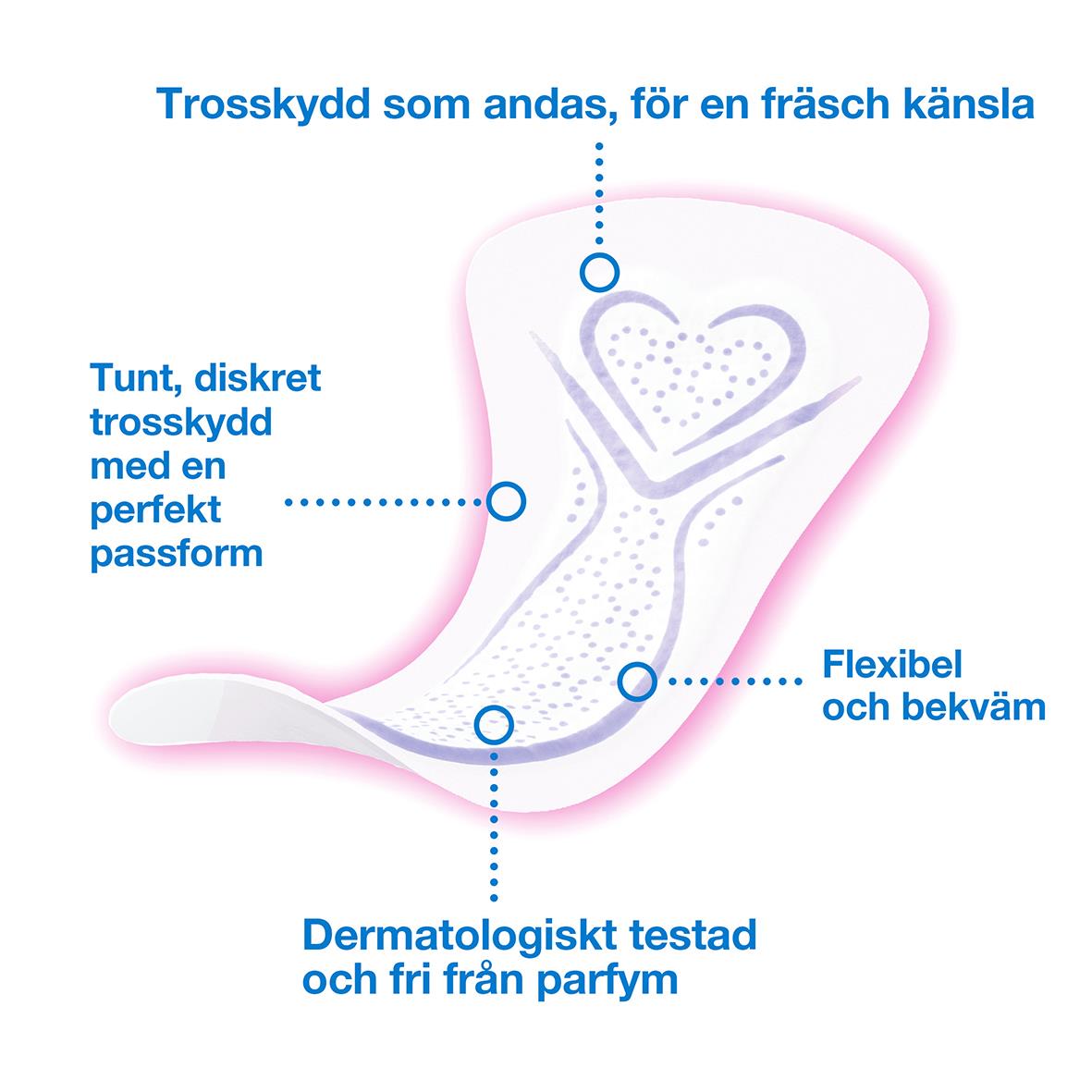 Trosskydd Libresse Multistyle Refill med diskret passform, flexibel, dermatologiskt testad och doftfri
