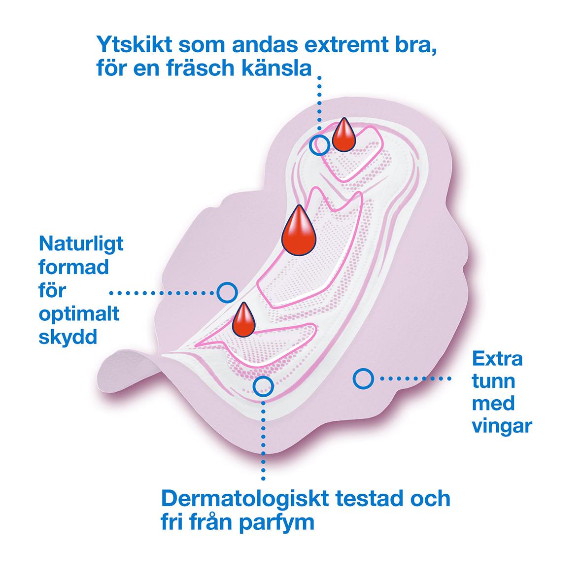 Dambinda Libresse Ultra+ med vingar, skyddande, andas, tunn, dermatologiskt testad, parfymfri, för optimal skydd och fräsch känsla