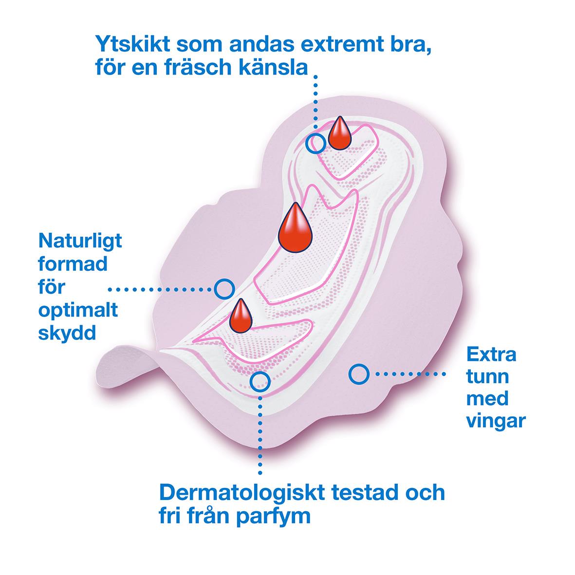 Dambinda Libresse Ultra+ Med Vingar Refill 51021178_2