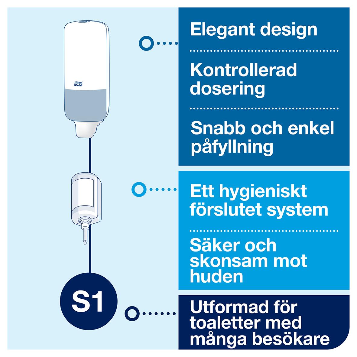 Vit Tork S1 dispenser med elegant design, kontroll för dosering, hygieniskt system och anpassad för toaletter med många besökare