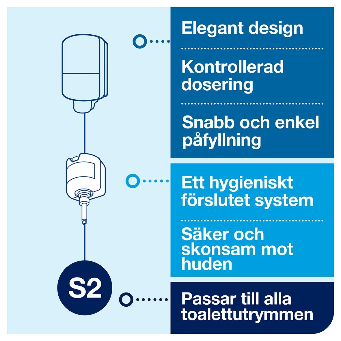 Svart Tork S2 Mini plastdispenser med elegant design, kontrollert dosering och hygieniskt förslutet system