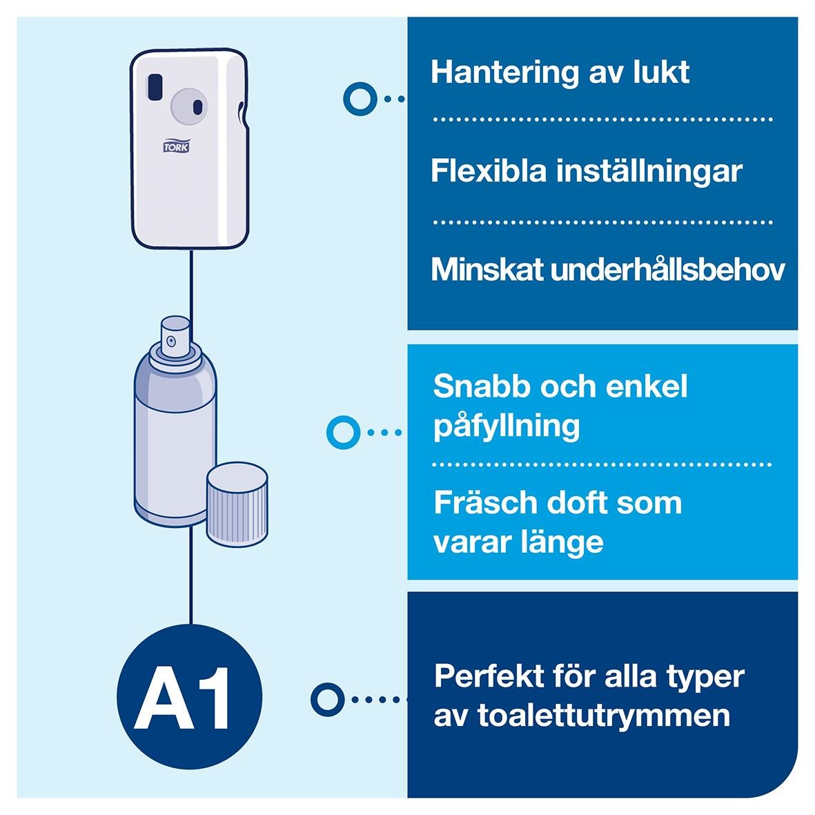 Dispenser Tork A1 Air Freshener plast vit 51050072_7