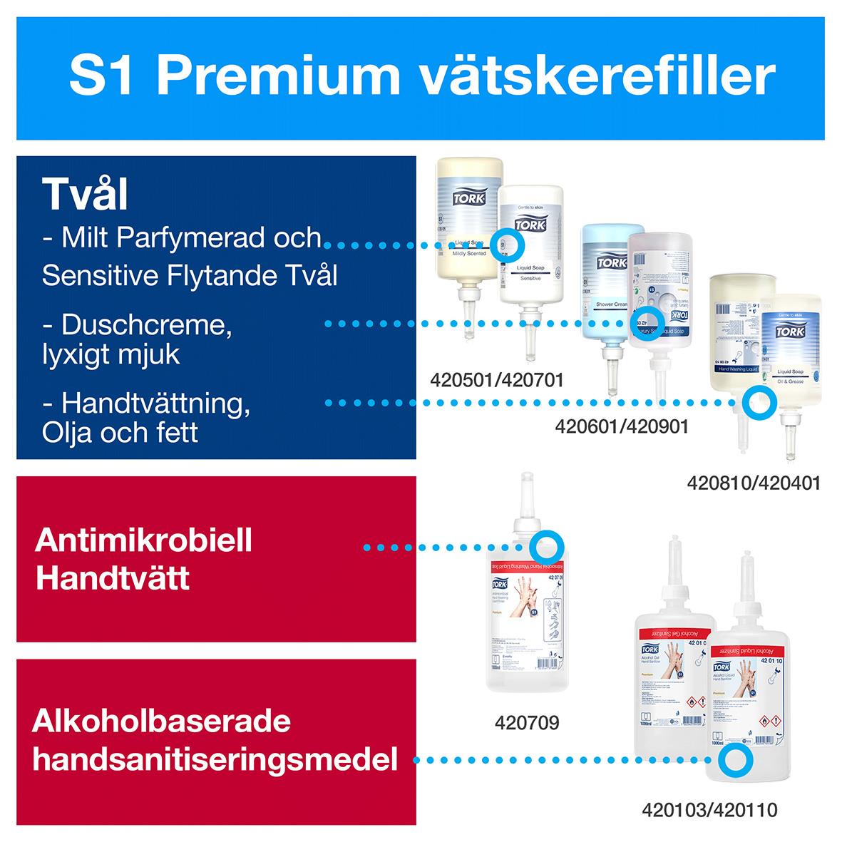 Informationsskylt för Tork hygienprodukter, visar tvål, handdesinfektion och handtvättprodukter med beskrivningar