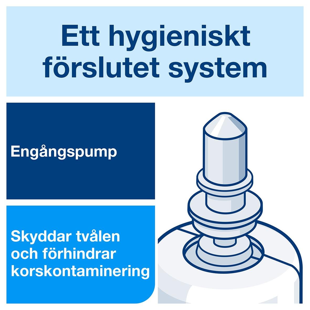 Skumtvål Tork S4 Clarity handtvätt 1L med hygieniskt slutet system och engångspump som skyddar tvålen och förhindrar korskontaminering
