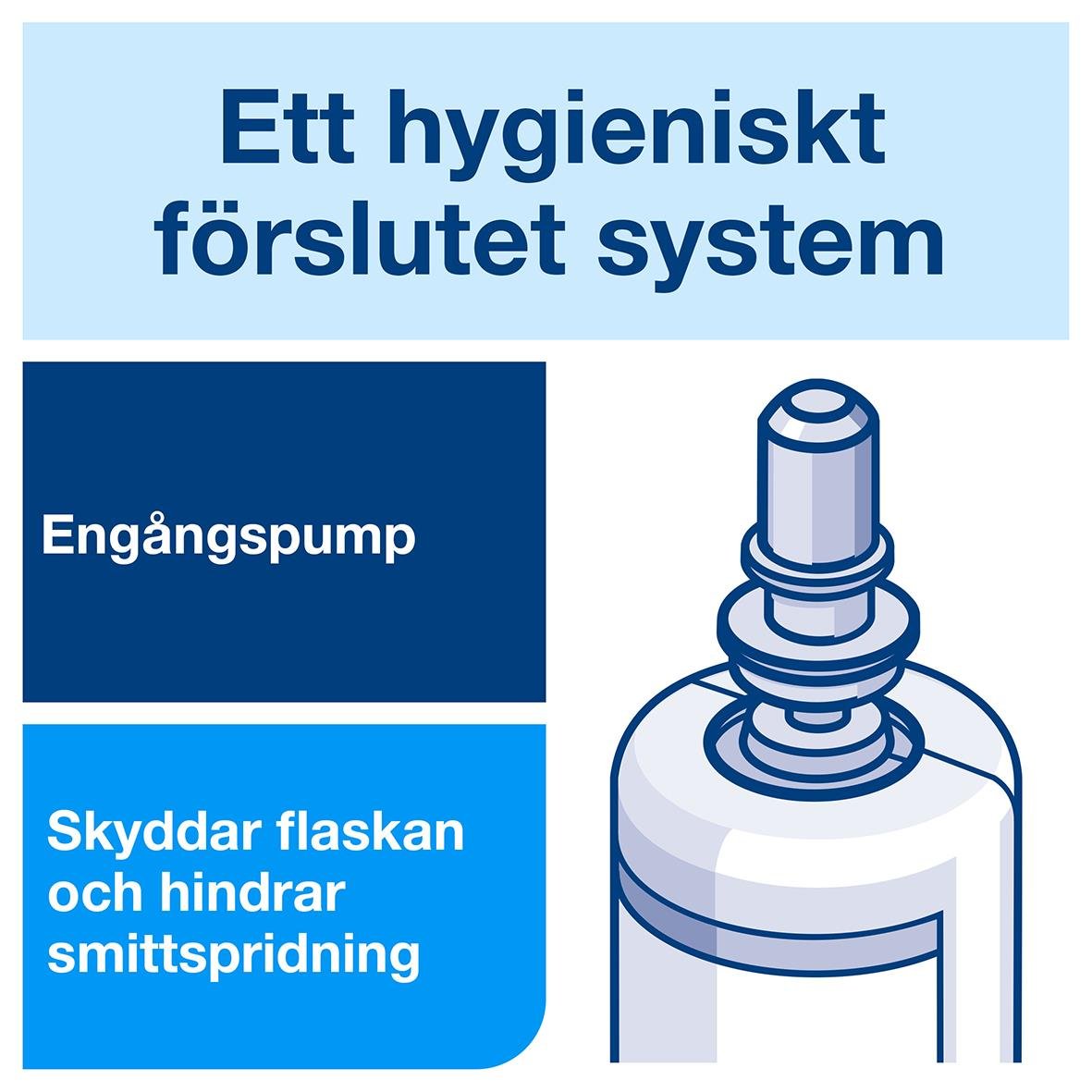 Flytande Tvål Tork S4 Med Mild Doft 1L 51050306_6