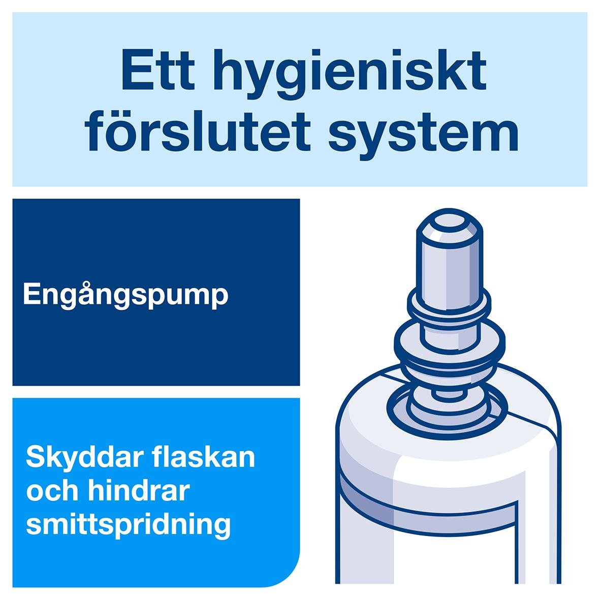 Schampo/Dusch Tork S4 Luxury parfymerad 1L med hygieniskt förslutet system och engångspump