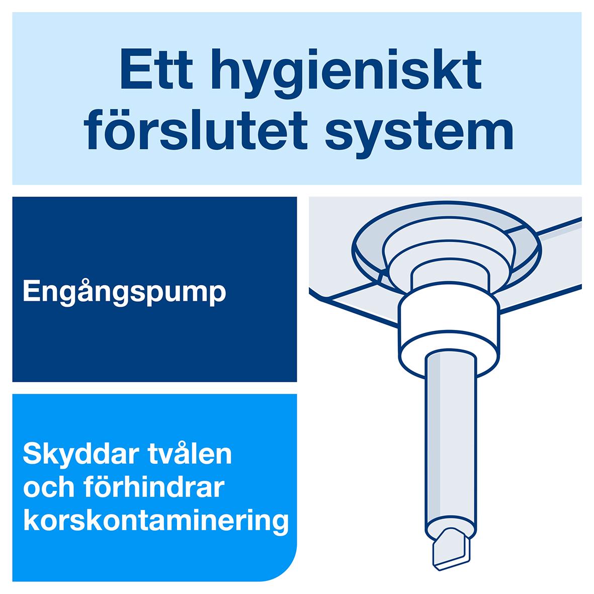Hygieniskt dusch- och schampotorksystem med engångspump och skydd mot korskontaminering