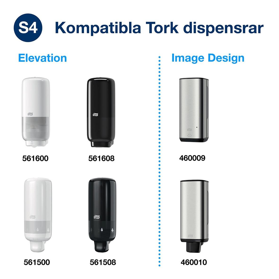 Handrent Tork S4 industrivål för olja och fett, 1L, två färgalternativ, kompatibel dispenser