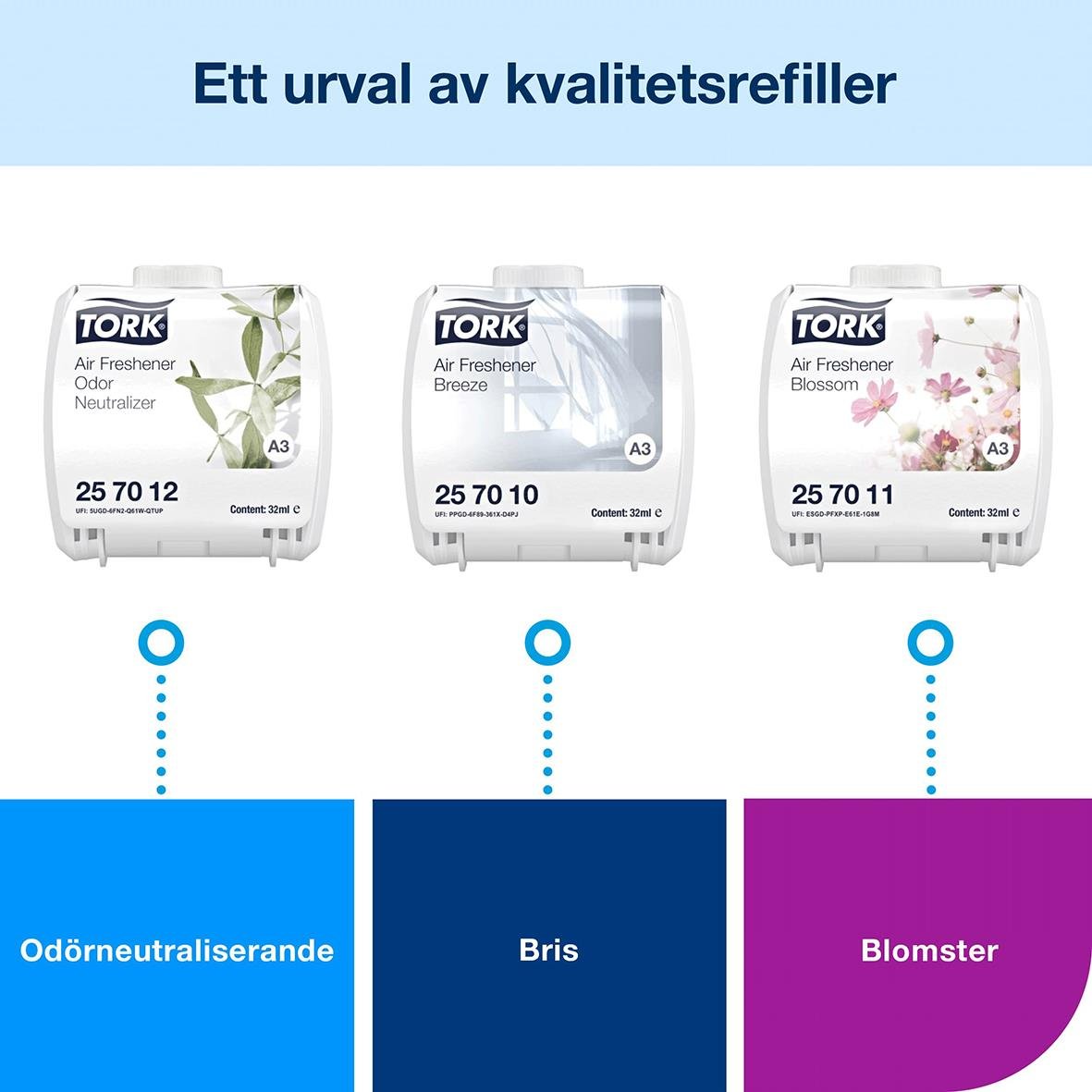 Dispenser Tork A3 Konstant luftfräschare i vitt med tre olika doftrefiller odornneutraliserande, bris och blomstermotiv