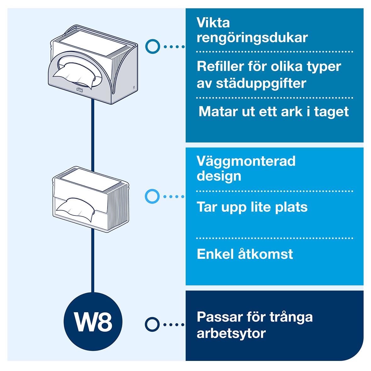 Vit Tork W8 liten förpackning dispenser med väggmonterad design och enkel åtkomst, passar för trånga arbetsytor