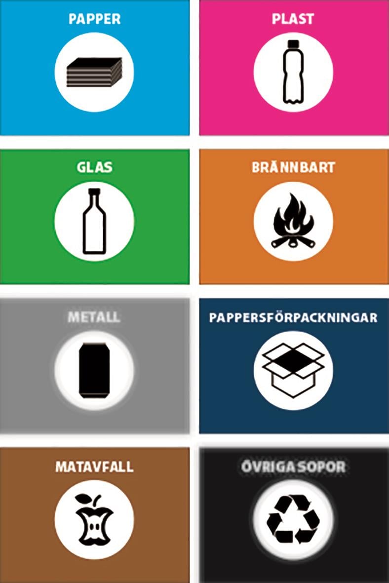 Sopsäckvagn Activa med källsorteringshållare för papper, plast, glas, brännbart, metall, papperförpackningar, matavfall och övriga sopor