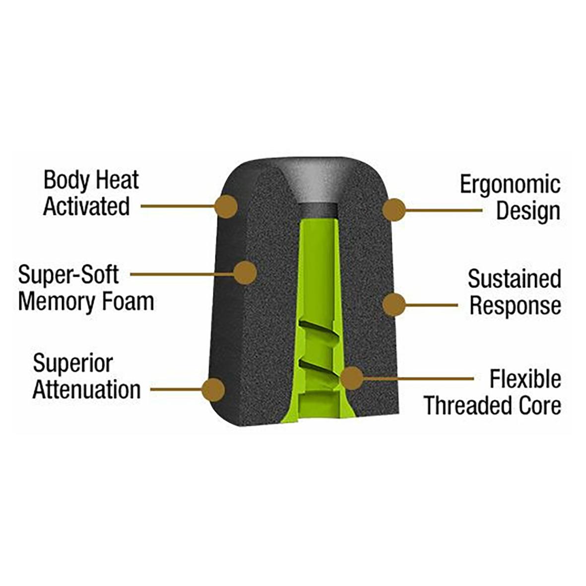 Hörselpropp Isotunes Xtra 2.0 BT med funktioner som kroppsvärmeaktivering, ergonomisk design och flexibel trådad kärna