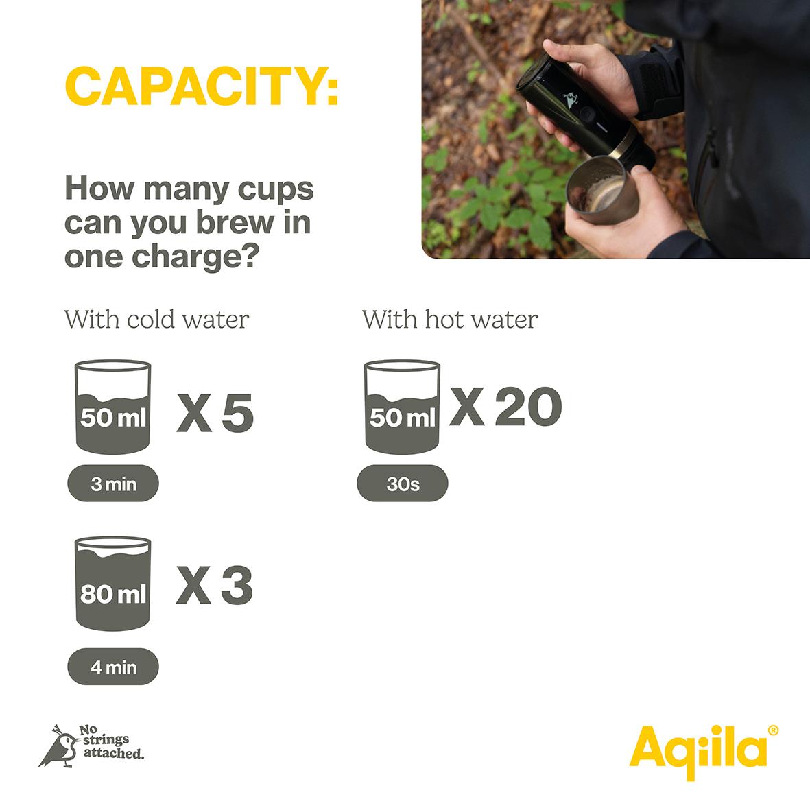 Espressomaskin Aqiila Coffebird batteridriven med kapacitetsinformation för kaffe i olika storlekar