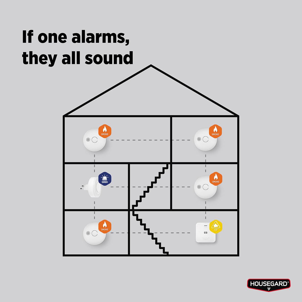 Illustration av ett hus med olika brandlarm och texten If one alarms, they all sound