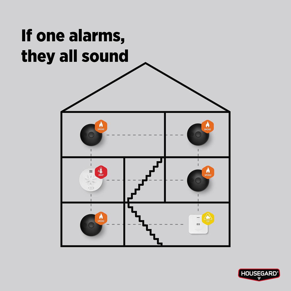 Illustration av brandvarnare i ett hus med text If one alarms, they all sound, visar olika brandvarnare och en larmknapp