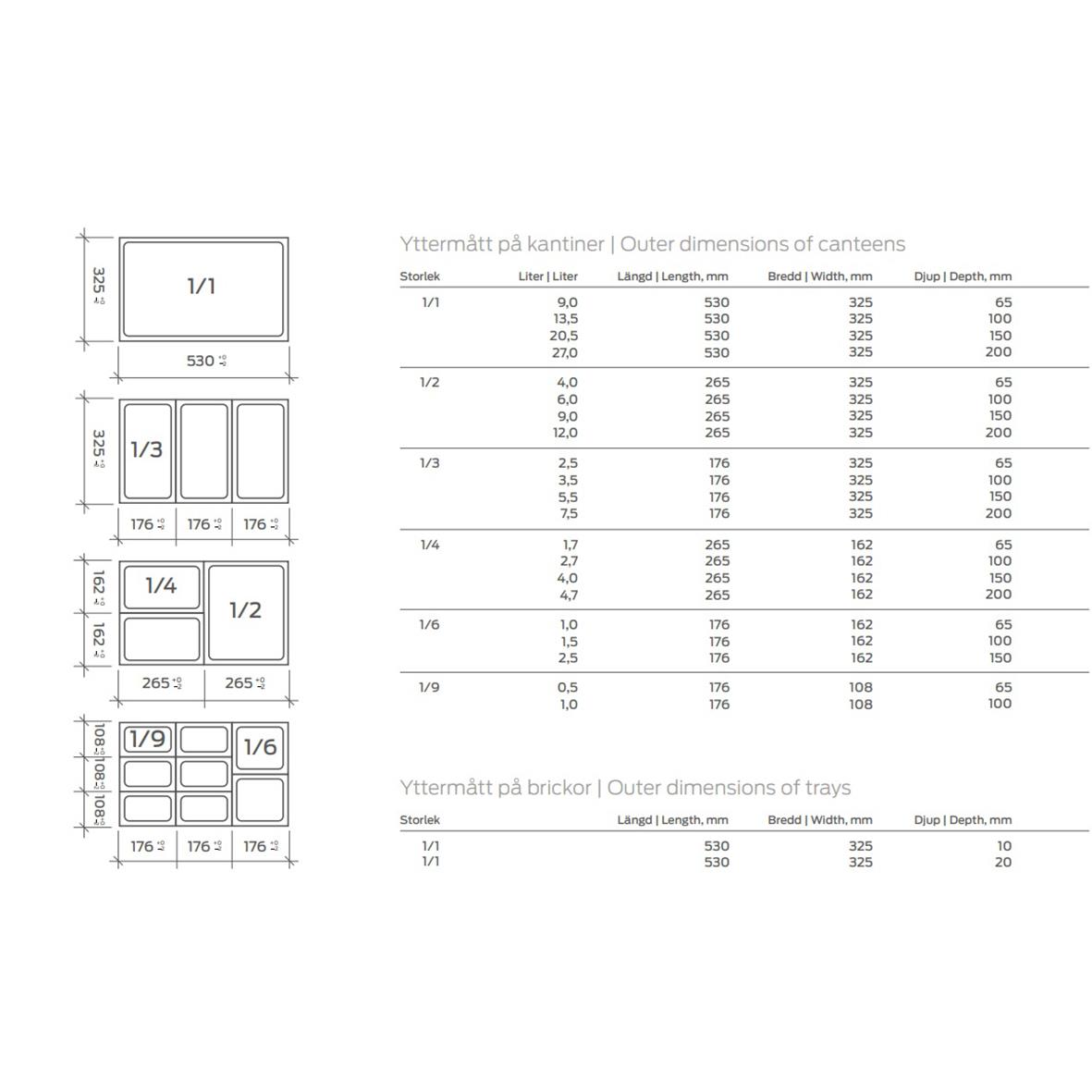 Svart kantin med måtten 265x325x100mm och 6L volym, passar för PCA GN 1/2-100