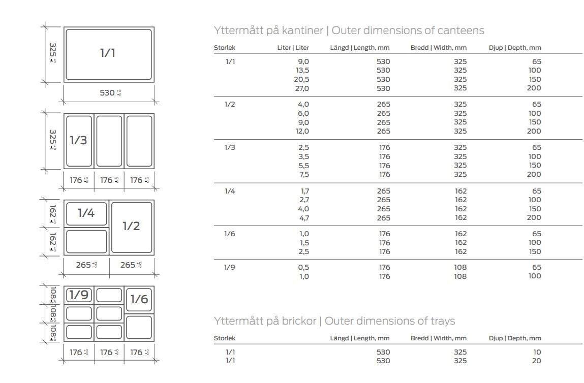 Diagram av lås till kantin PCA GN 1/9 med mått och dimensioner