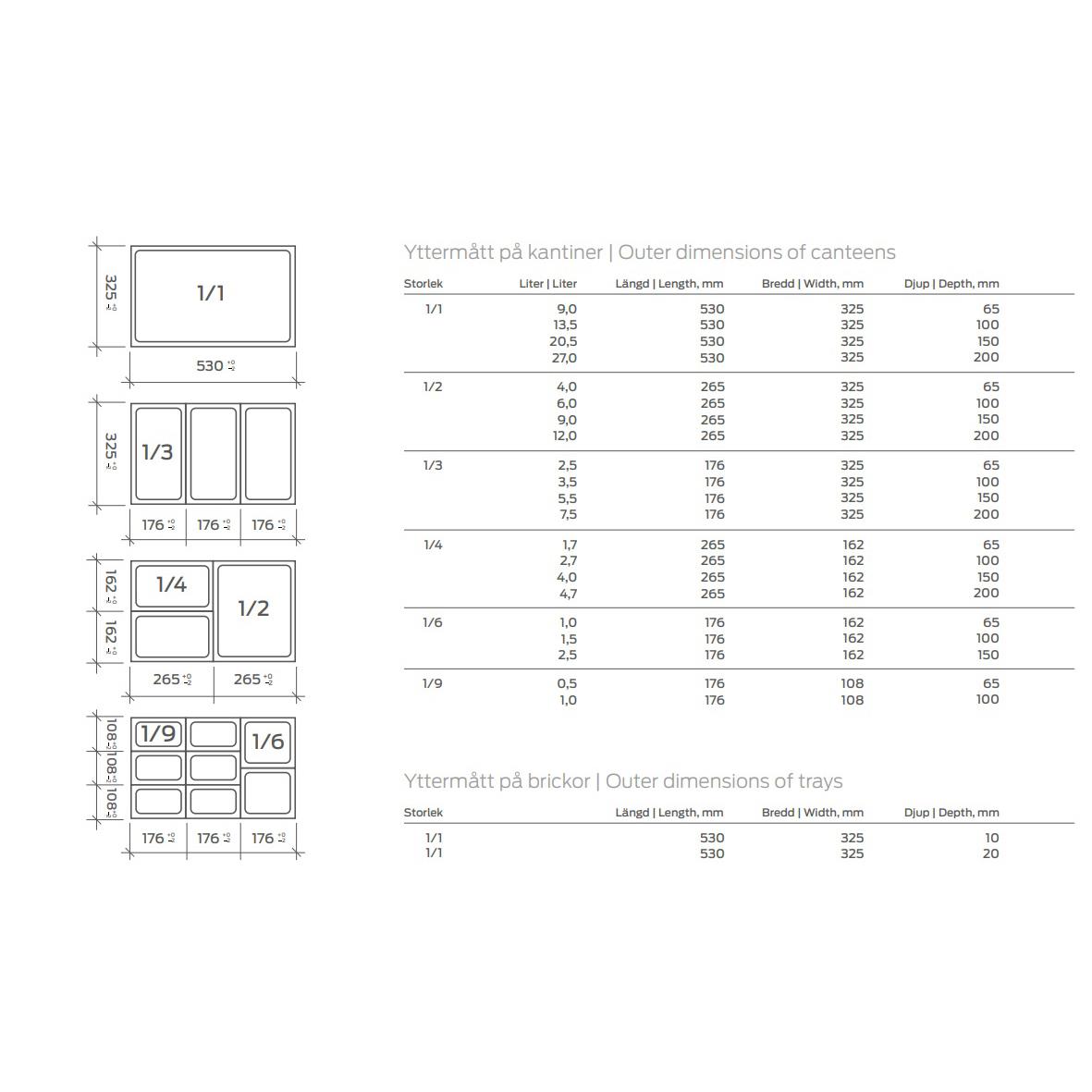 Rostfri stödskena GN 1/1 20x53x23mm för kantning, med mått och dimensioner för olika användningsområden