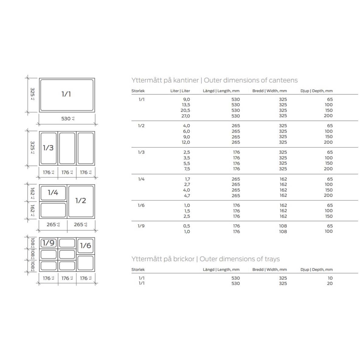 Rostfri kantinvagn med 16 gejder, GN 1/1, mått 530x390x1710mm, för kantin och förvaring