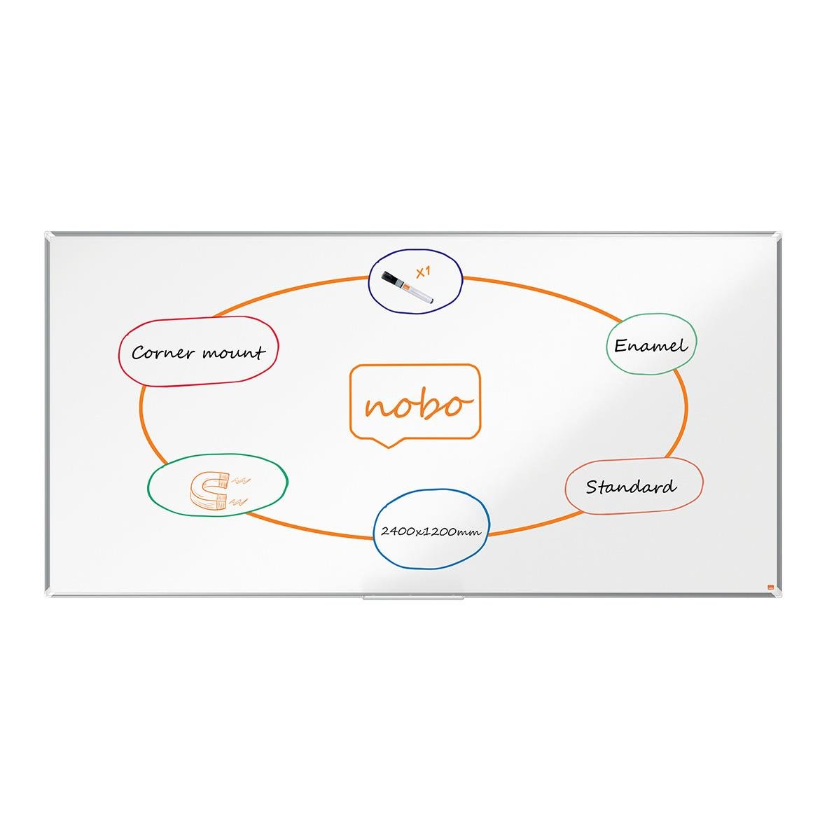 Vitwhiteboardtavla Nobo Premium Plus Emalj 2400x1200mm med handskrivna anteckningar och diagram