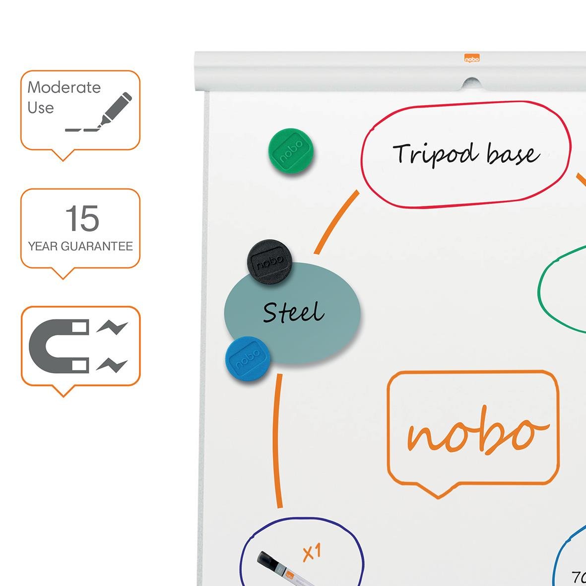 Blädderblocksställ Nobo Trip med magnetiska markörer och anteckningar
