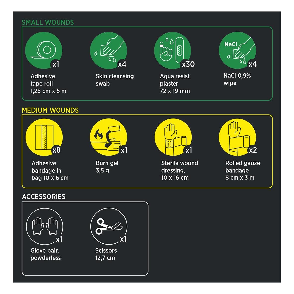 Första hjälpen-kit med sårvårdsprodukter, bandage, antiseptiska våtservetter och tillbehör för första hjälpen