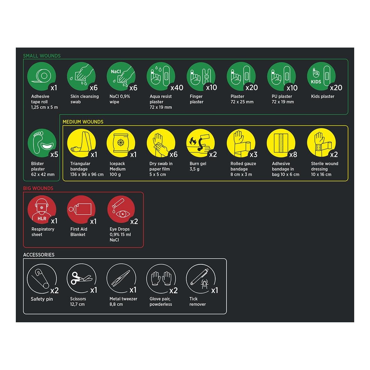Första hjälpen-kit med plåster, sårvård, bandage, sax, tejp och andra förbandsartiklar