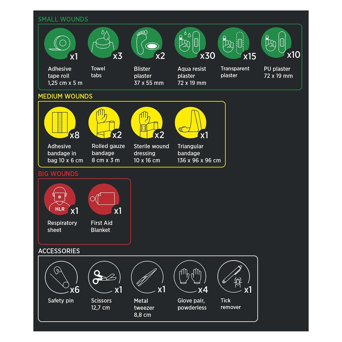 Första hjälpen kit med plåster, bandage, sårvård, handskar, sax, tejp och andra förbandsmaterial