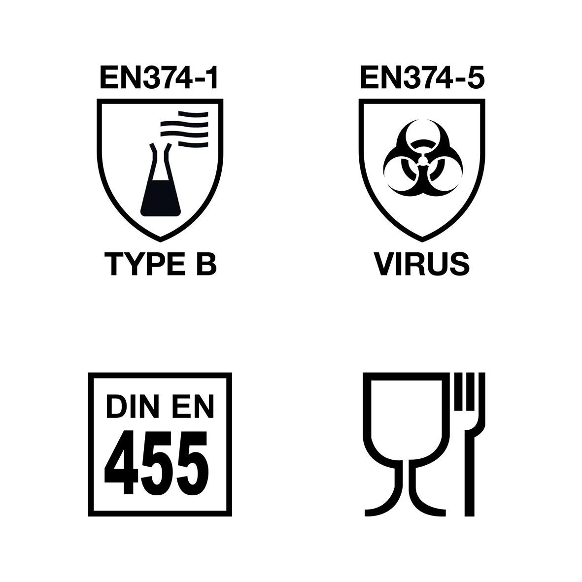 Symboler för handskens typ B, virusvarning, hygienstandard DIN EN 455, och handhygien