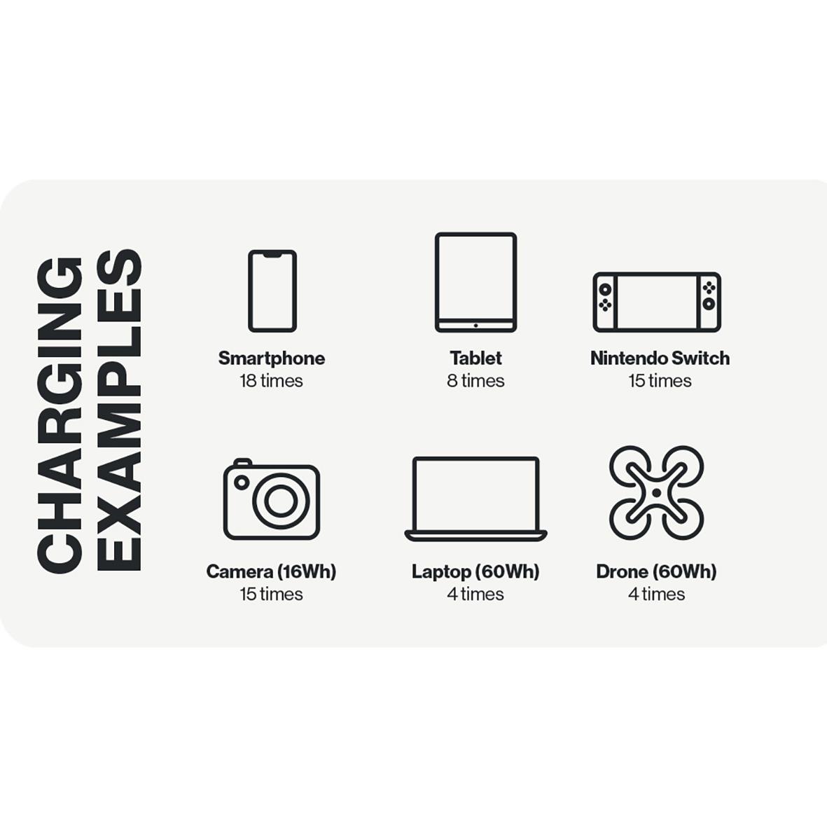 Exempel på en powerstation som kan ladda smartphone, surfplatta, Nintendo Switch, kamera, laptop och drönare