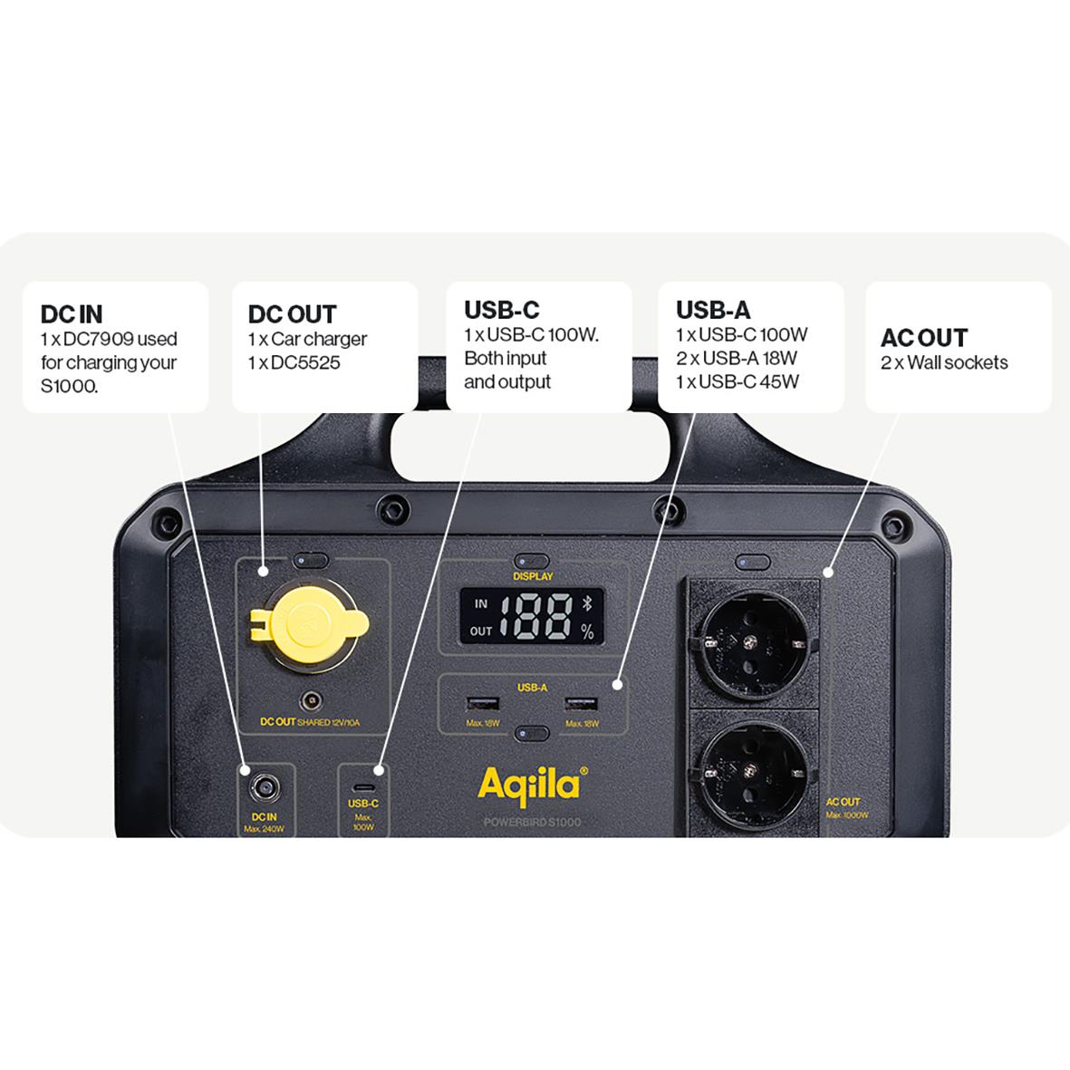 Powerstation Aqila Powerbird S1000 med 768Wh och 1000W, visar olika portar och skärmläge