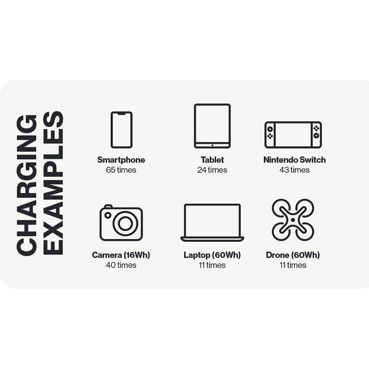 Laddningsexempel för Powerstation Aqiila Powerbird S1000 768Wh/1000W med smartphone, surfplatta, Nintendo Switch, kamera, laptop och drönare