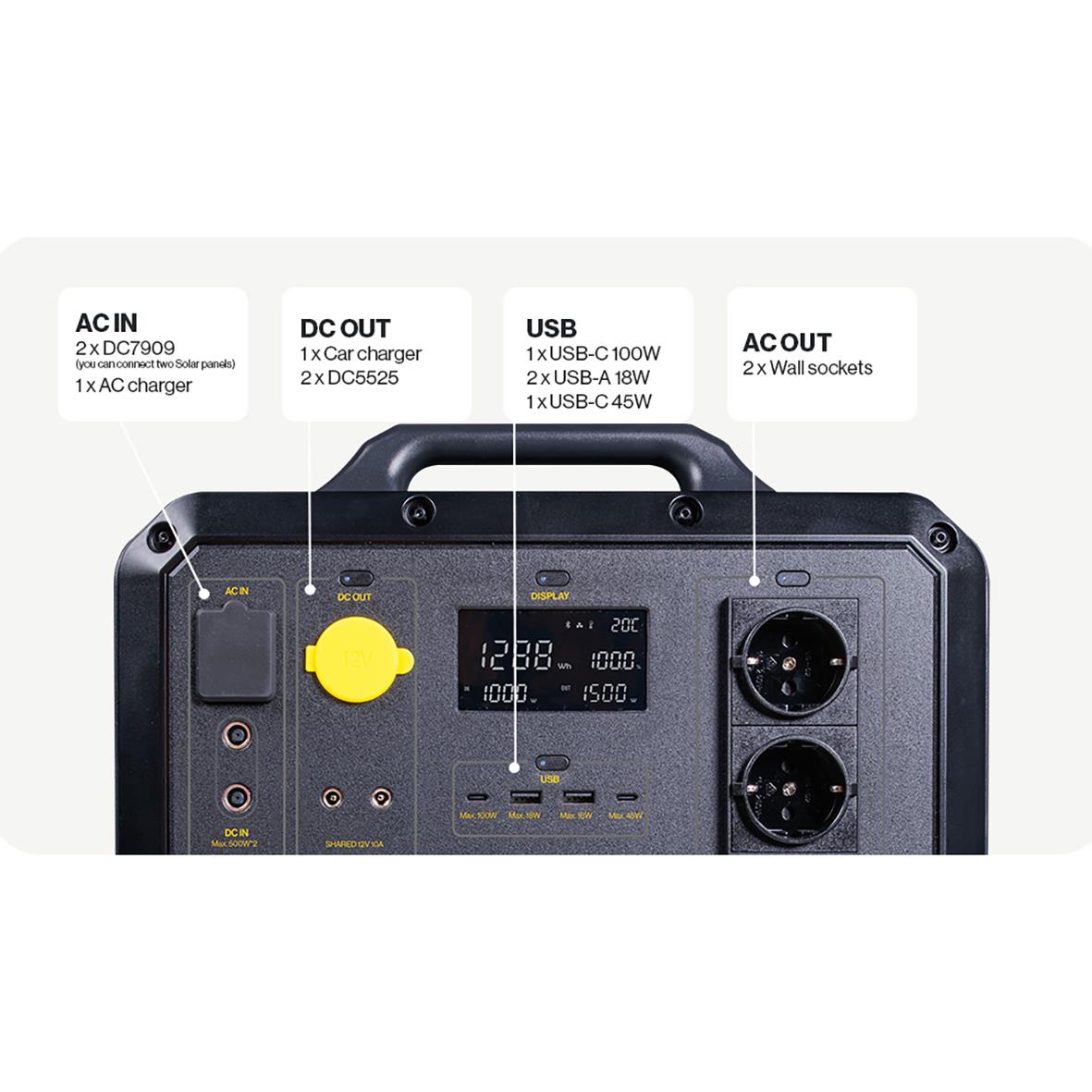 Powerstation Aqiila Powerbird S1500 med 1568Wh och 1500W, visar olika portar och anslutningar