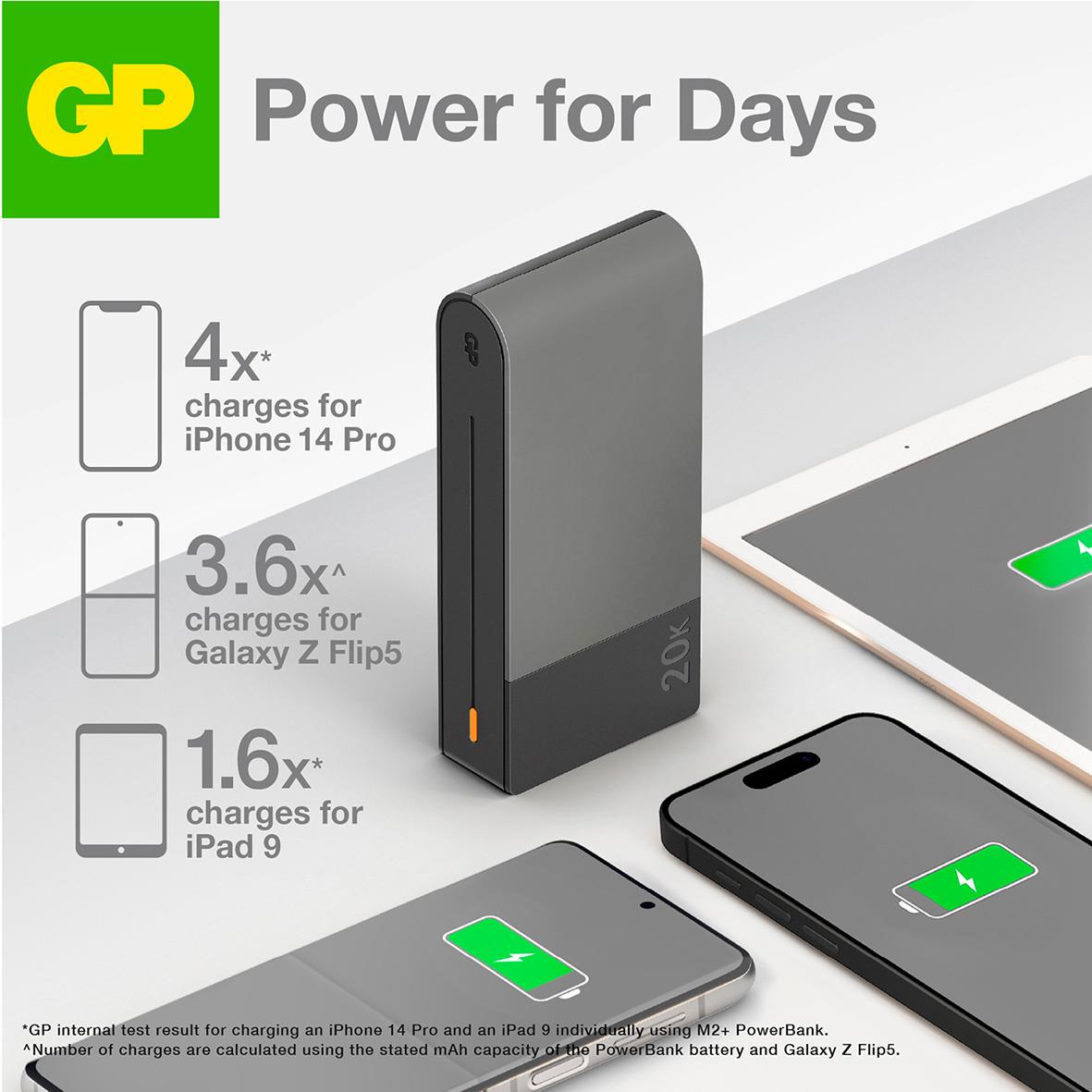Grå Powerbank GP M2+ 20000mAh med fyra laddningar för iPhone 14 Pro, 3,6 för Galaxy Z Flip5 och 1,6 för iPad 9