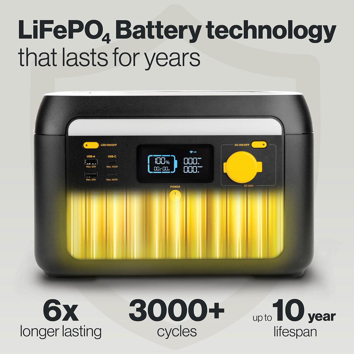 Powerstation Aqiila Powerbird S1000v2 med 1000W och 614Wh kapacitet, visar batteriteknologi och lång livslängd