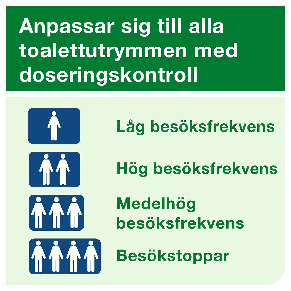 Dispenser Tork A1 Airfreshener plast grå 51050043_5