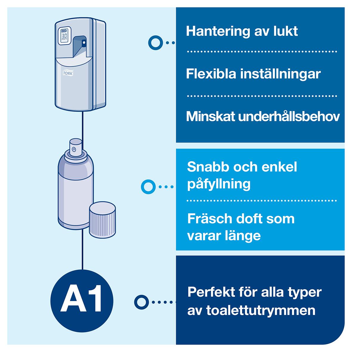 Dispenser Tork A1 Airfreshener plast grå 51050043_7