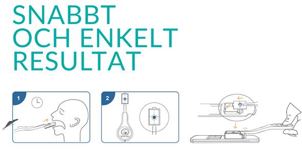 Snabbtest Covid-19 Saliv Antigen 51500300_3