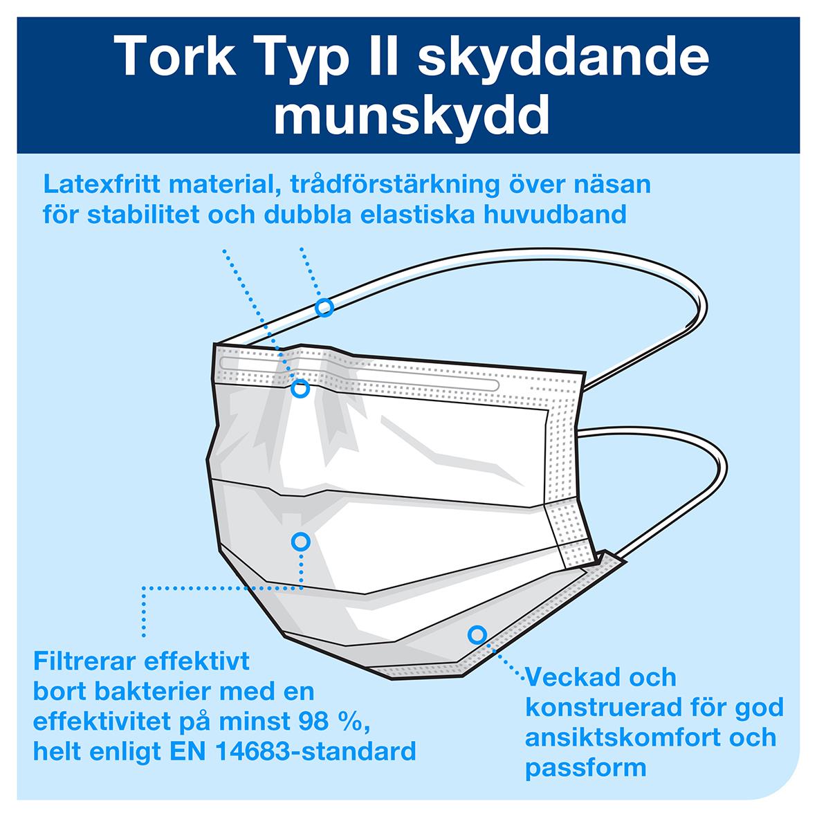 Munskydd Tork TypII 58030001_2