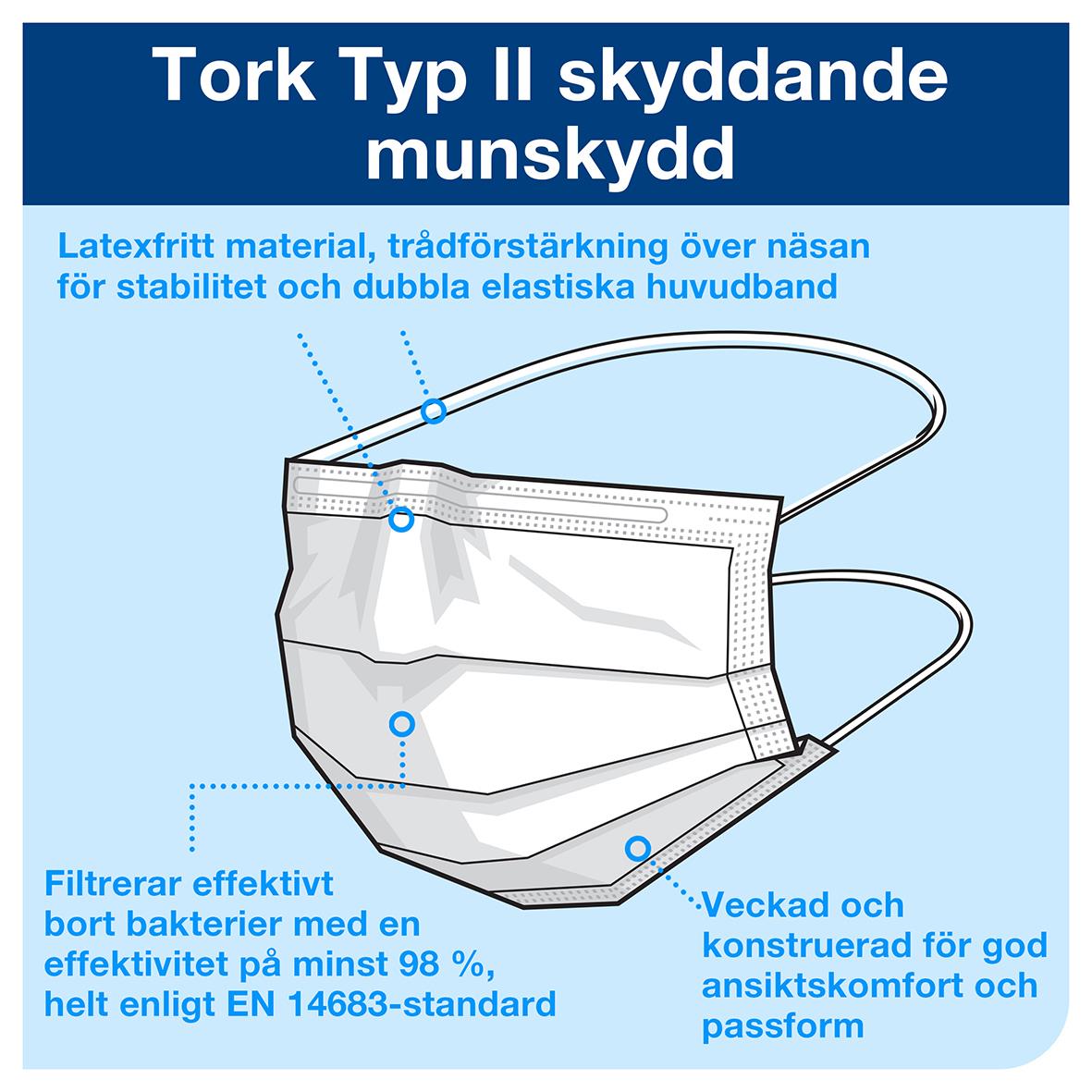 Munskydd Tork typ II 58030001_2