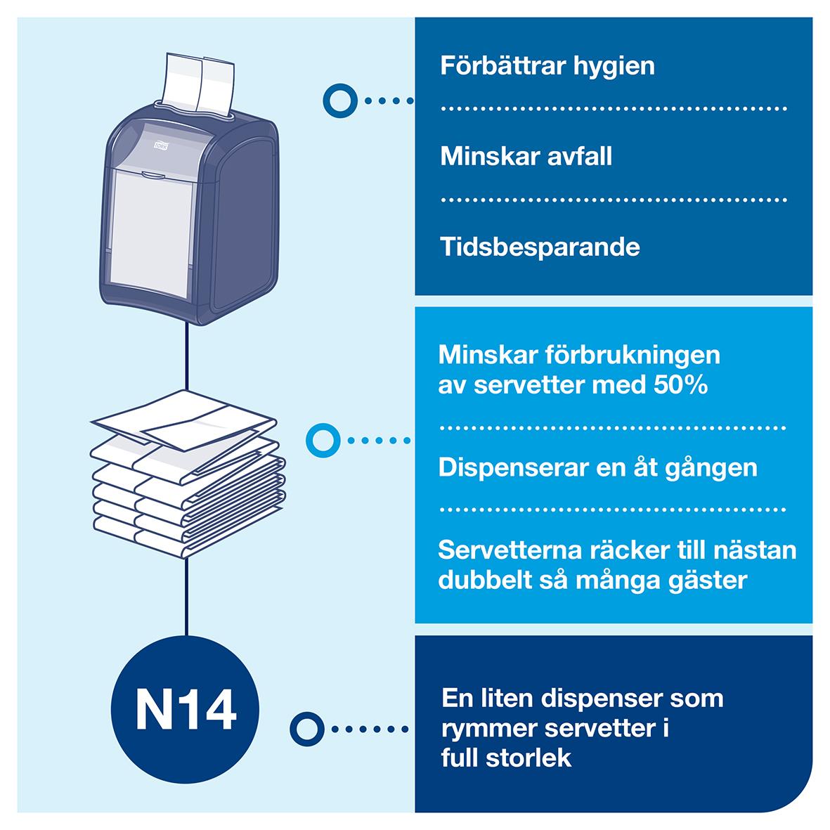 Servetthållare bord Tork Xpressnap Fit N14 svart 61051212_3